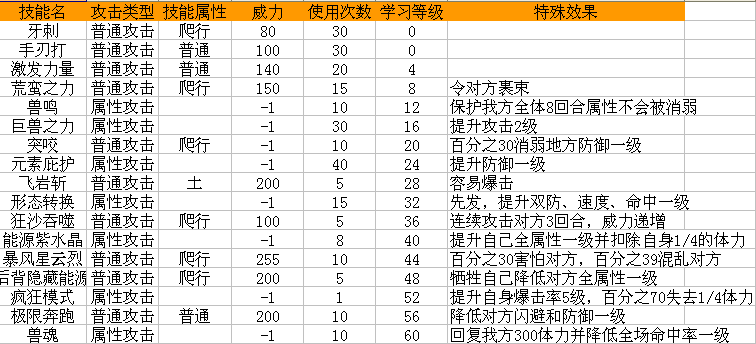 亚比猛虎王_奥拉星圈_百田网